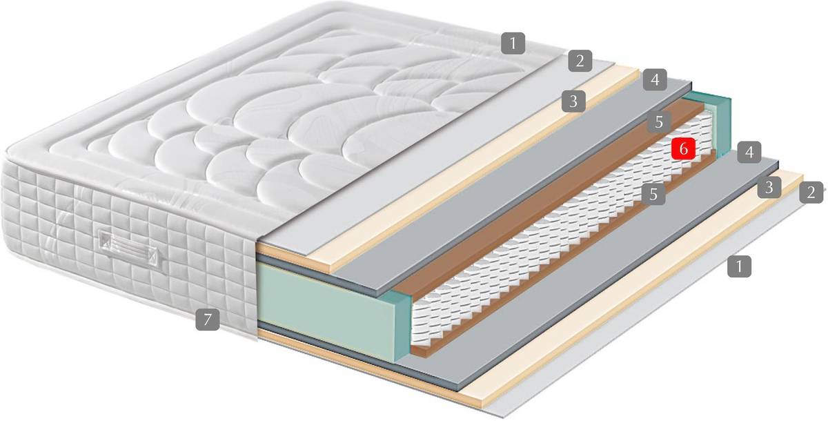Colchón BEZEN MATTRESS AND HEALTH Paris (160x200cm - Muelles Ensacados)