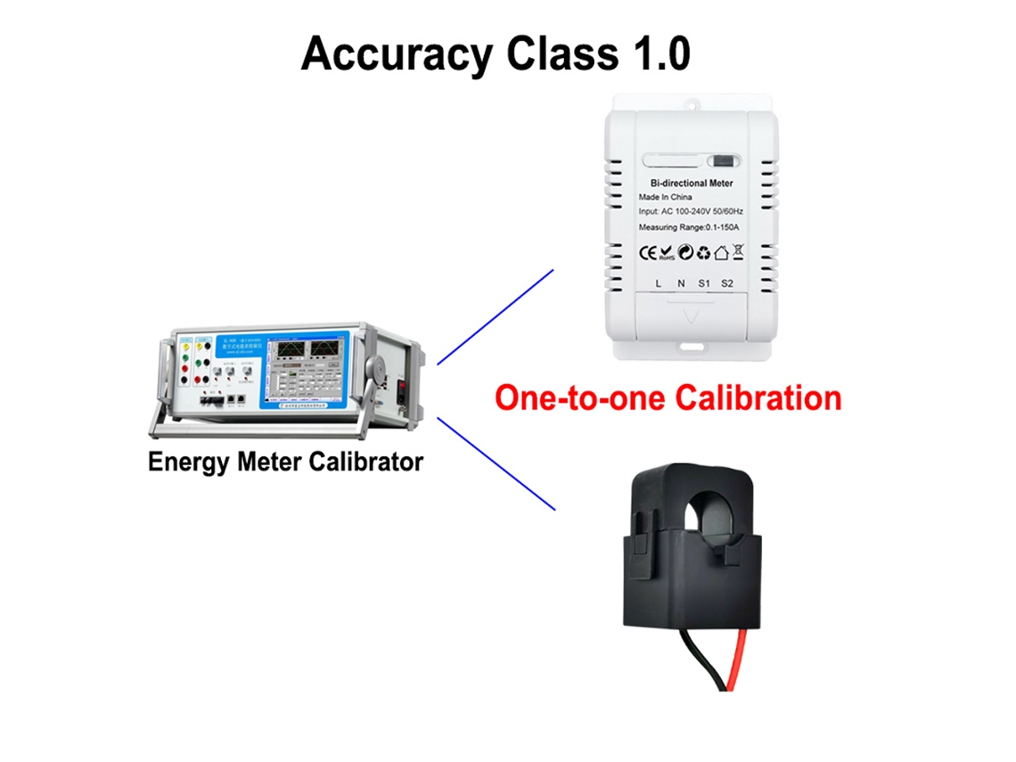 Medidor Energía Inteligente Tuya Zigbee 150a Ct
