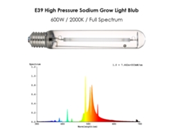Lámpara de cultivo BJ HPS de 600 W de espectro completo con casquillo E39 para cultivo hidropónico y aeropónico.