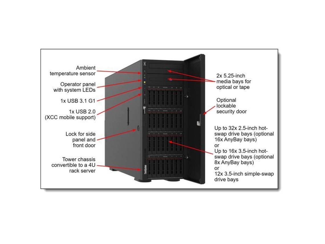 LENOVO Isg Ts 32Gb 3200Mhz 2Rx4 Rdimm LENOVO