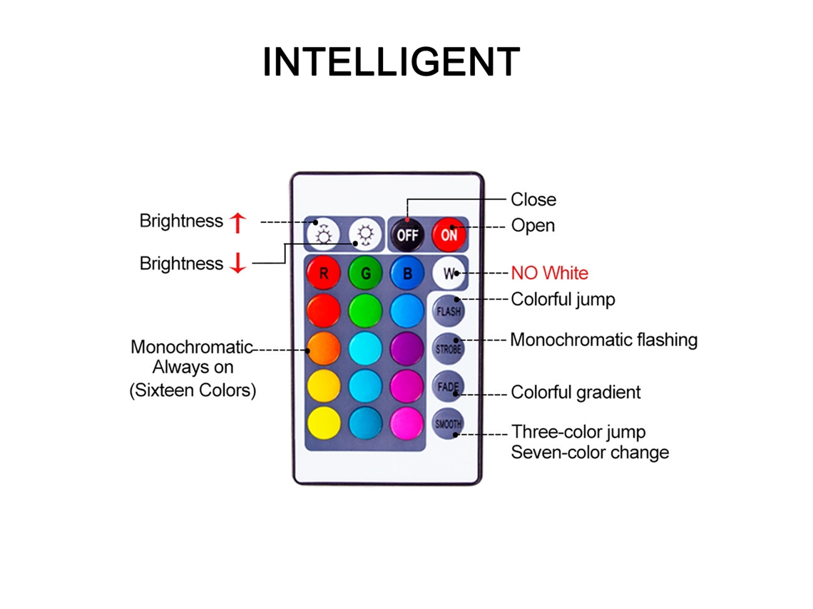 Tira De Led Rgb Con Mando A Distancia, Flexible, Recortable Y Compatible Con Usb Para Decoración De Interiores.