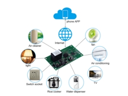 Módulo Wi-Fi Primerox Sonoff SV, control remoto, compatible con Alexa, control mediante aplicación.