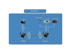 Transmisor y receptor de audio Bluetooth Transmisor y receptor Bluetooth 5.3 Adaptador de audio estéreo inalámbrico Rosewell