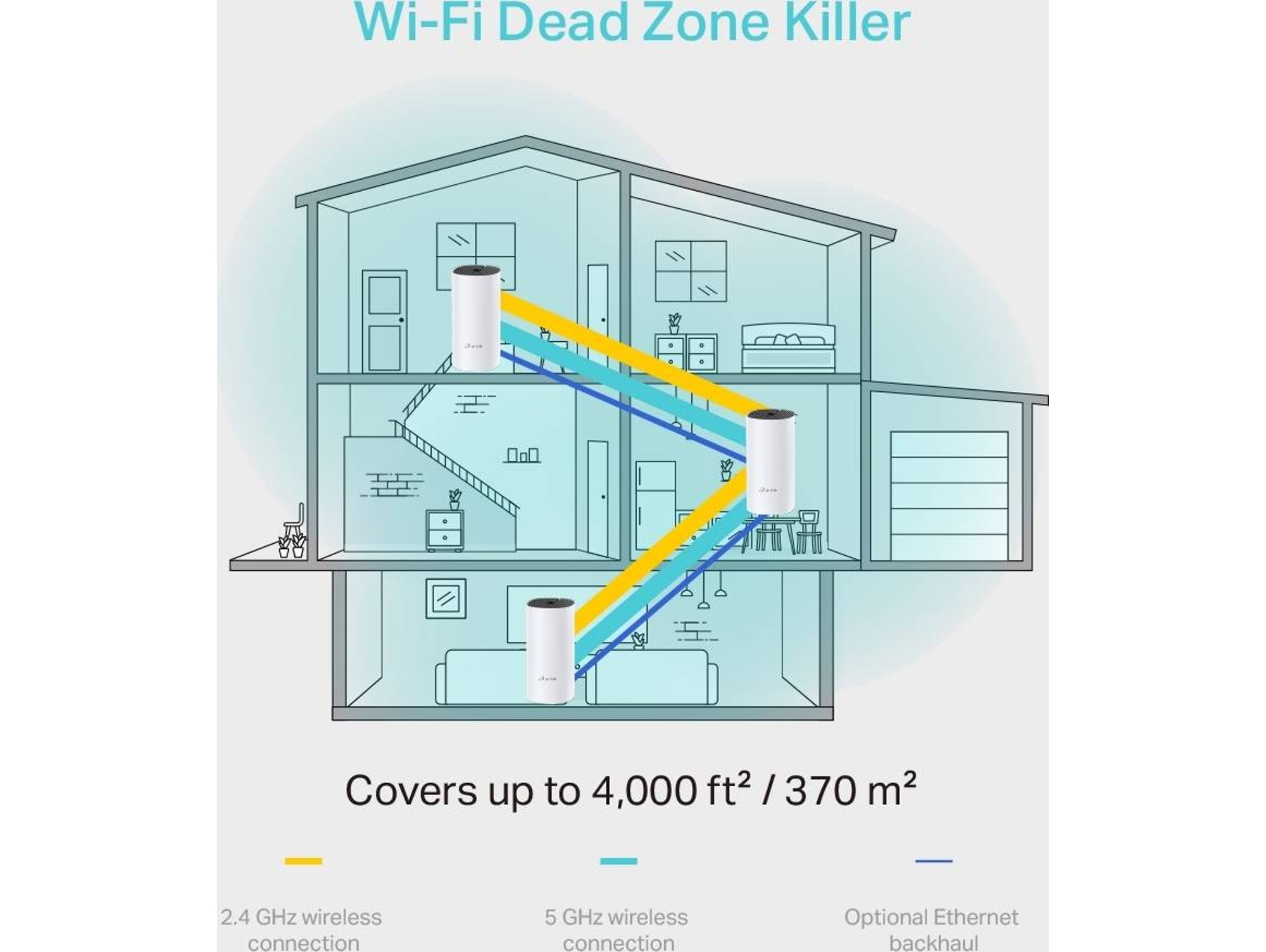 Sistema Mesh TP-Link Deco M4 3 unid. (AC1200 - 300 + 867 Mbps)