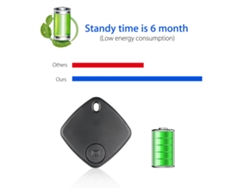 Localizador antipérdida Bluetooth para objetos y mascotas