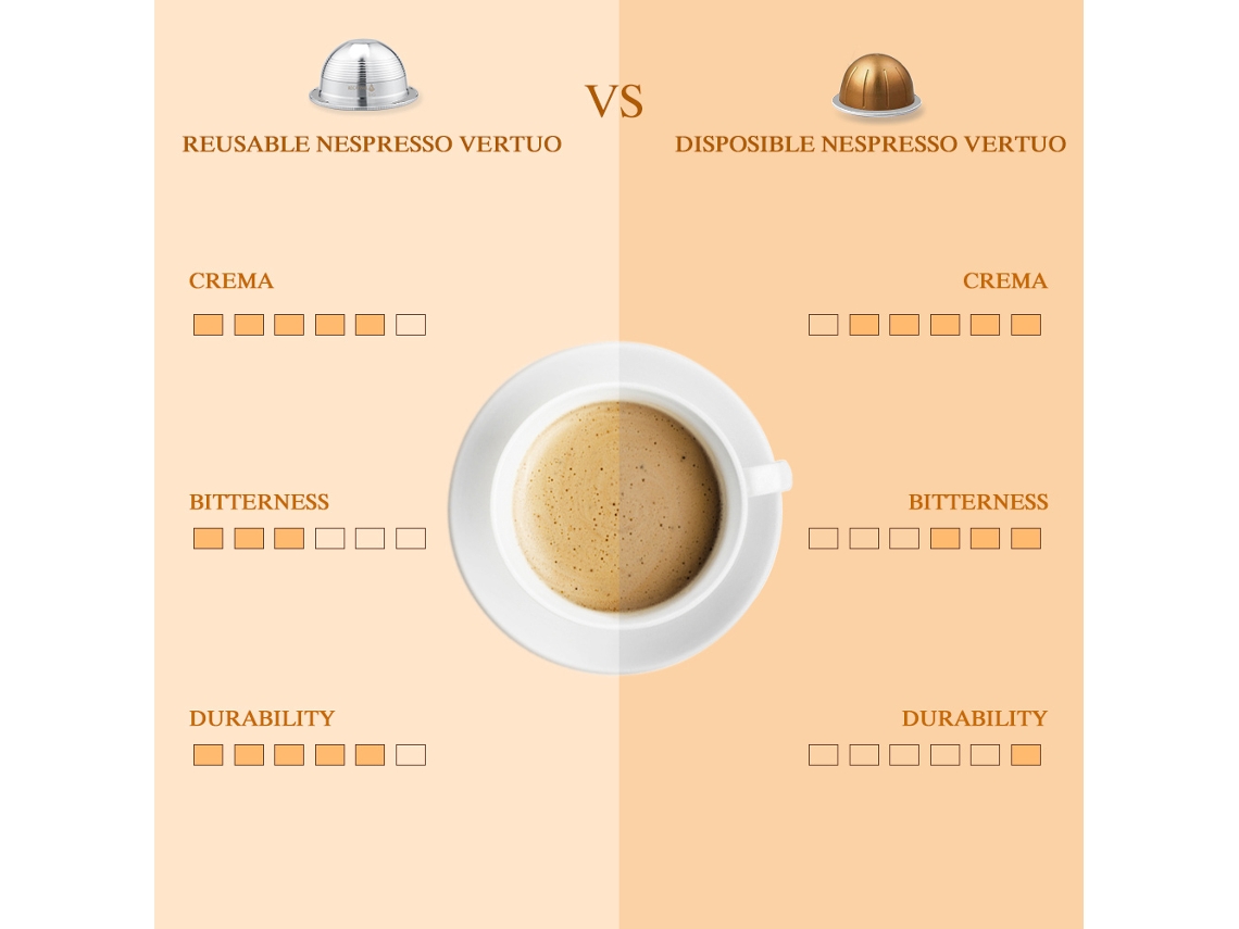 Cápsulas Reutilizables De Acero Inoxidable Para Nespresso Vertuoline Y Vertuoplus Con Accesorios.