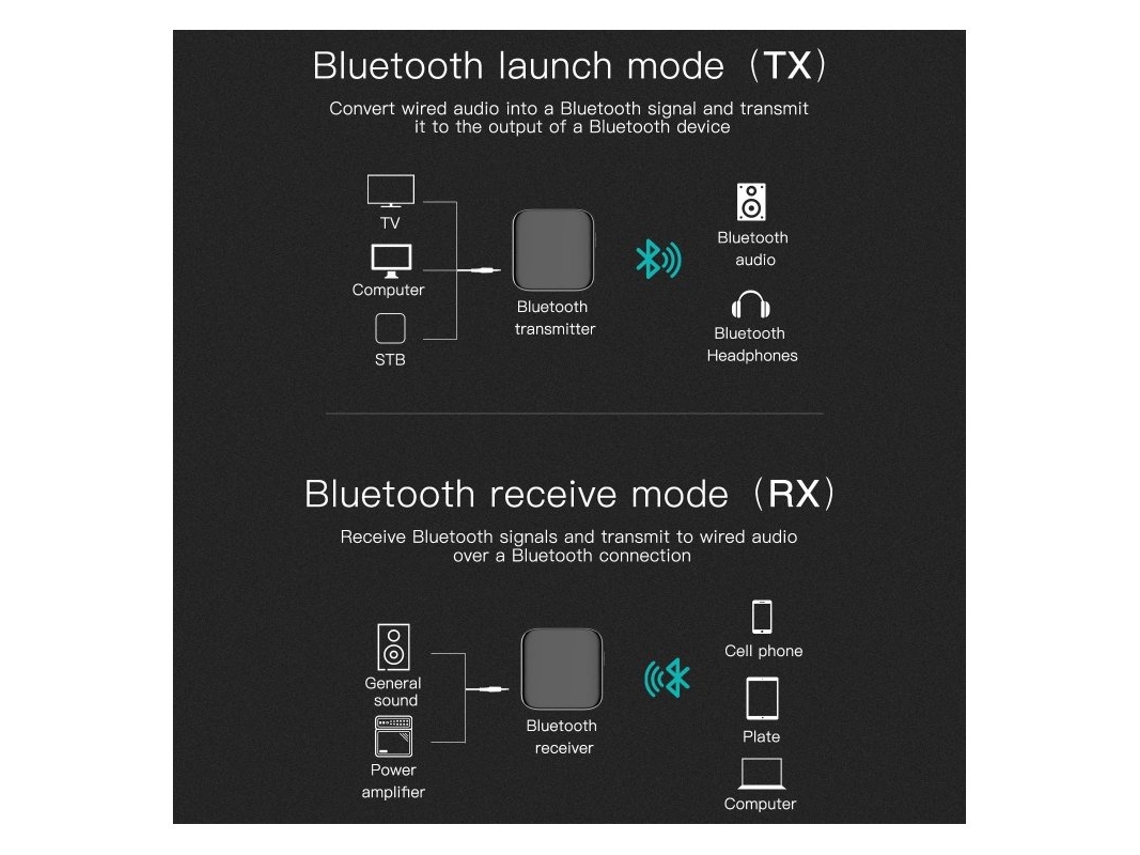 2 Auxiliar Transmisor Receptor Bluetooth 3,5mm inalámbrico Para Coche TV  Phone