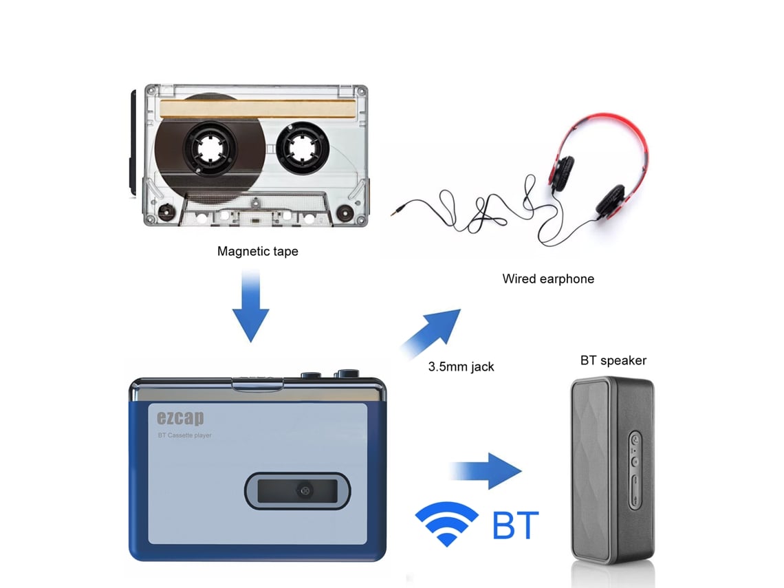 Reproductor De Casetes Portátil Ezcap215 Con Bluetooth 4.2, Inversión Automática Y Salida Para Auriculares.