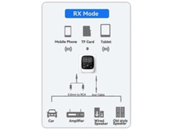 Receptor y transmisor Bluetooth 5.3 Rosewell, adaptador auxiliar para coche 2 en 1