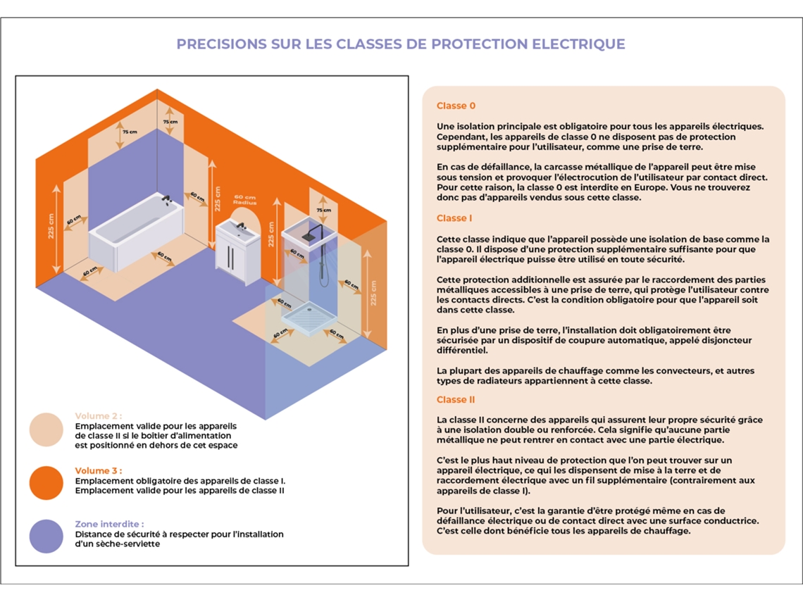 Secatoallas Eléctrico Con Ventilador Omiros Sannover 2000 W Negro