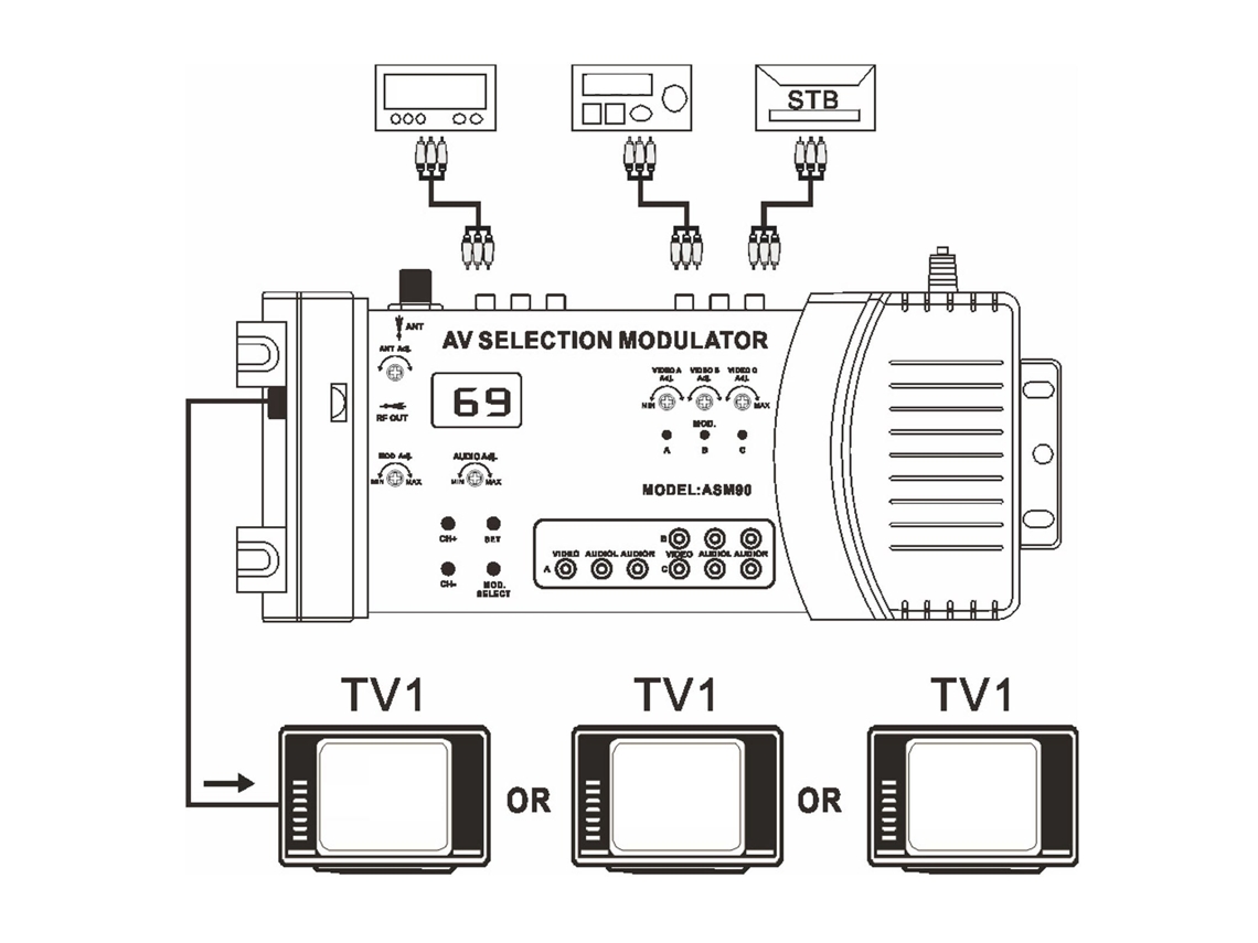 Modulador (selección De Av Modulación De Señal De Televisión) Todo En Chino