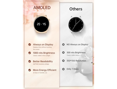 Reloj Inteligente para Mujeres (Responder/Hacer Llamadas), Pantalla AMOLED 1,43'' Siempre Encendida, Resistente al Agua con Más de 100 Modos CHRONUS