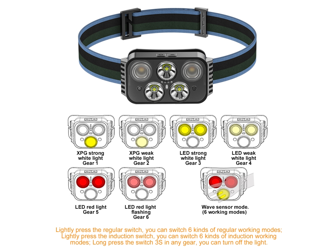 2026-linterna Frontal Led Recargable Con Sensor De Movimiento Para Exterior, Pesca Nocturna, 900mah, Batería Integrada