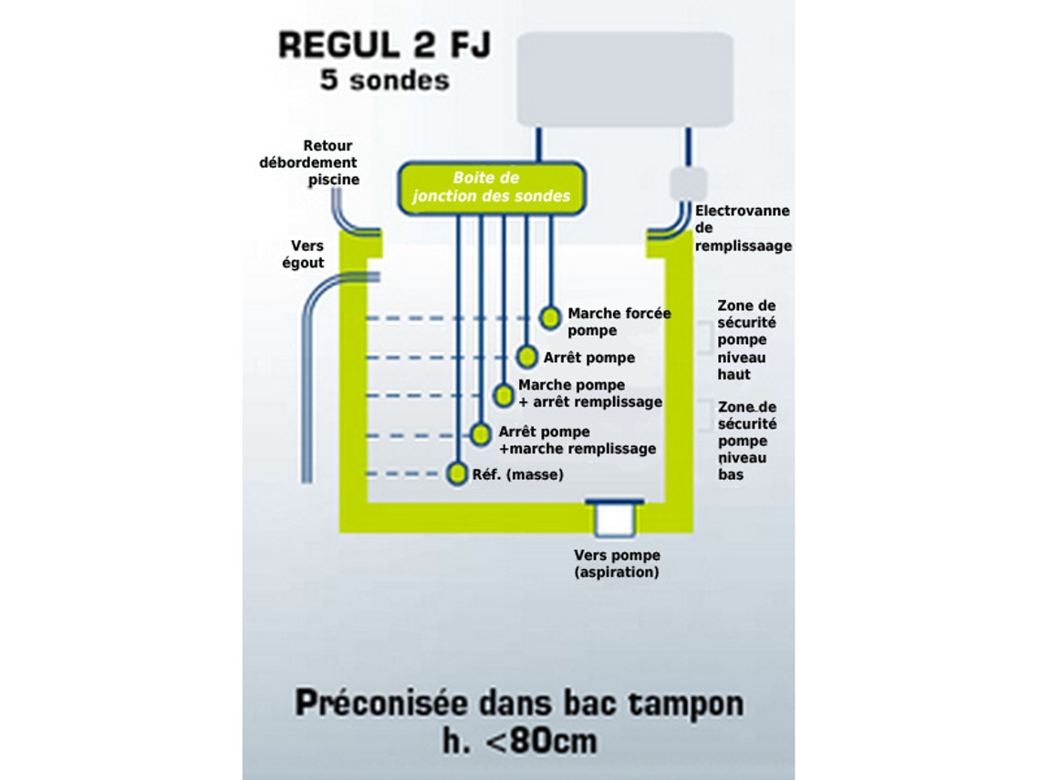 Regulação De Nível Em Piscinas Infinitas - Regul 2 Fj WA CONCEPTION