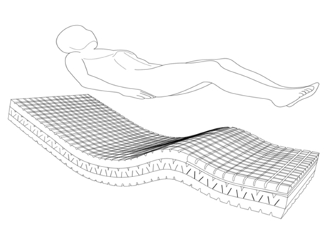 Colchón 105X180 HÄUSBED Colchón Geriátrico ViscoSensity Plus Altura 15cm Núcleo HR Air Alta Densidad Antiescaras Desenfundable Firmeza Alta