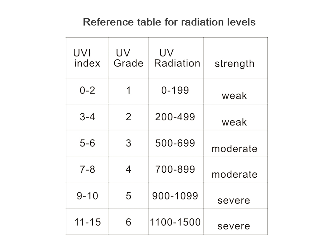 Detector Digital Portátil De Radiación Ultravioleta, Medidor Uvi, Radiómetro, Probador, Equipo De Protección