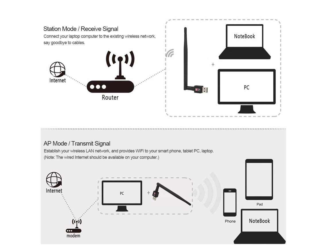 Adaptador Wifi USB (600 Mbps, Antena extraíble de 2 dbi)