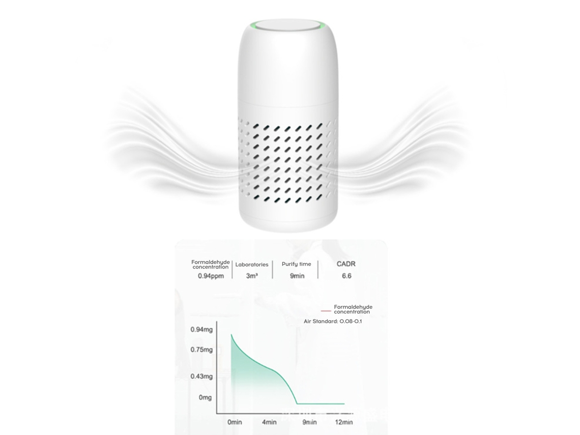 Purificador De Aire Pequeño De Iones Negativos Que Elimina El Olor A Formaldehído Pm2.5 Para El Hogar Y El Automóvil.