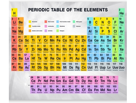 Papel de Pared ARTGEIST Periodic Table Of The Elements (300x210 cm)