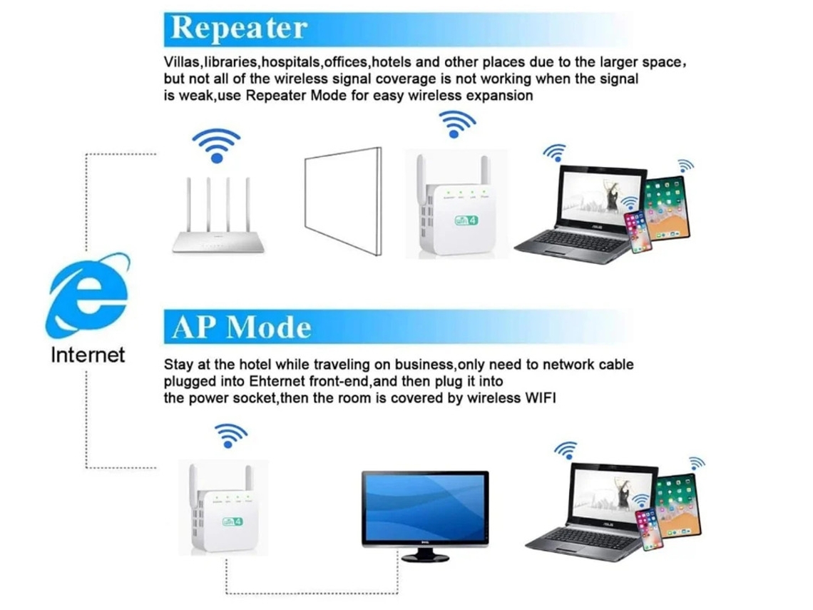 Extensor Wifi, Señal a 3,650 ft², 35 Dispositivos, Amplificador 2.4 Ghz, 300 Mbps Yizhood.