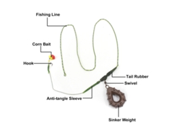 Kit De 3 Aparejos En Línea Para La Pesca De Carpas Con Plomo, Camisetas Antienredos Y Emerillones De Cambio Rápido.