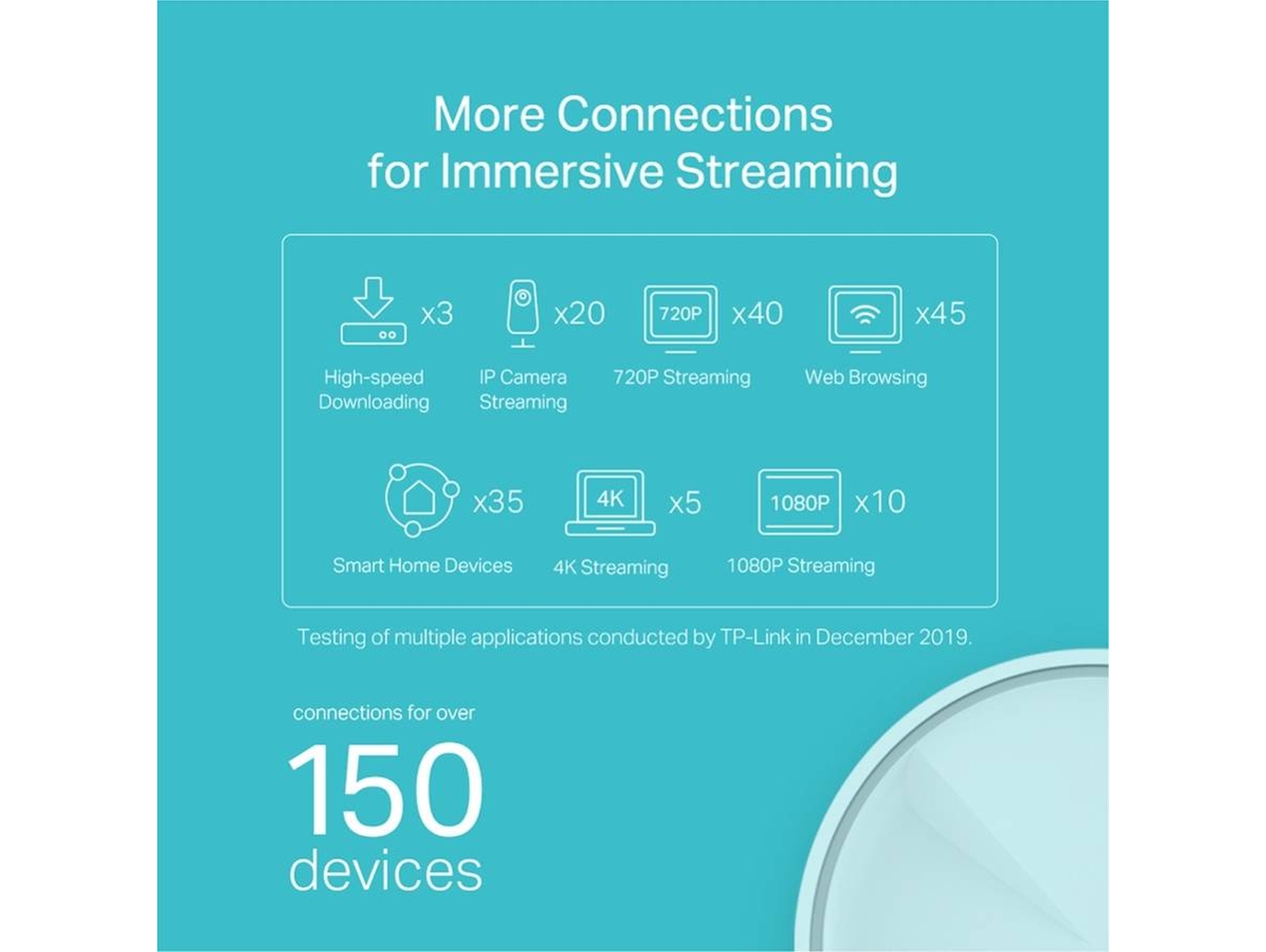 Router TP-Link AX1800 Whole Home Mesh Wi-Fi System 2-PACK - Deco X20(2-pack)