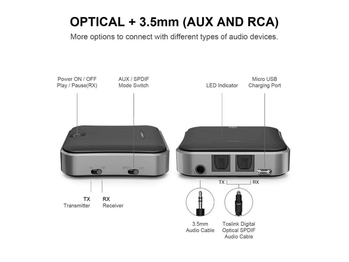 Receptor transmisor inalámbrico con Bluetooth 5,0, adaptador óptico para TV/auriculares/coche,  aptX HD de