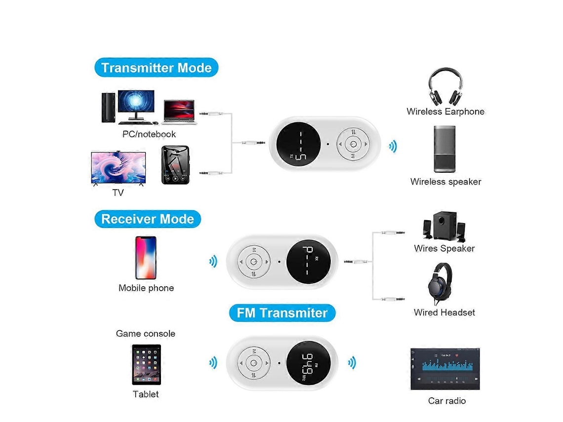 Transmisor y receptor Bluetooth inalámbrico Rosewell Receptor de audio auxiliar