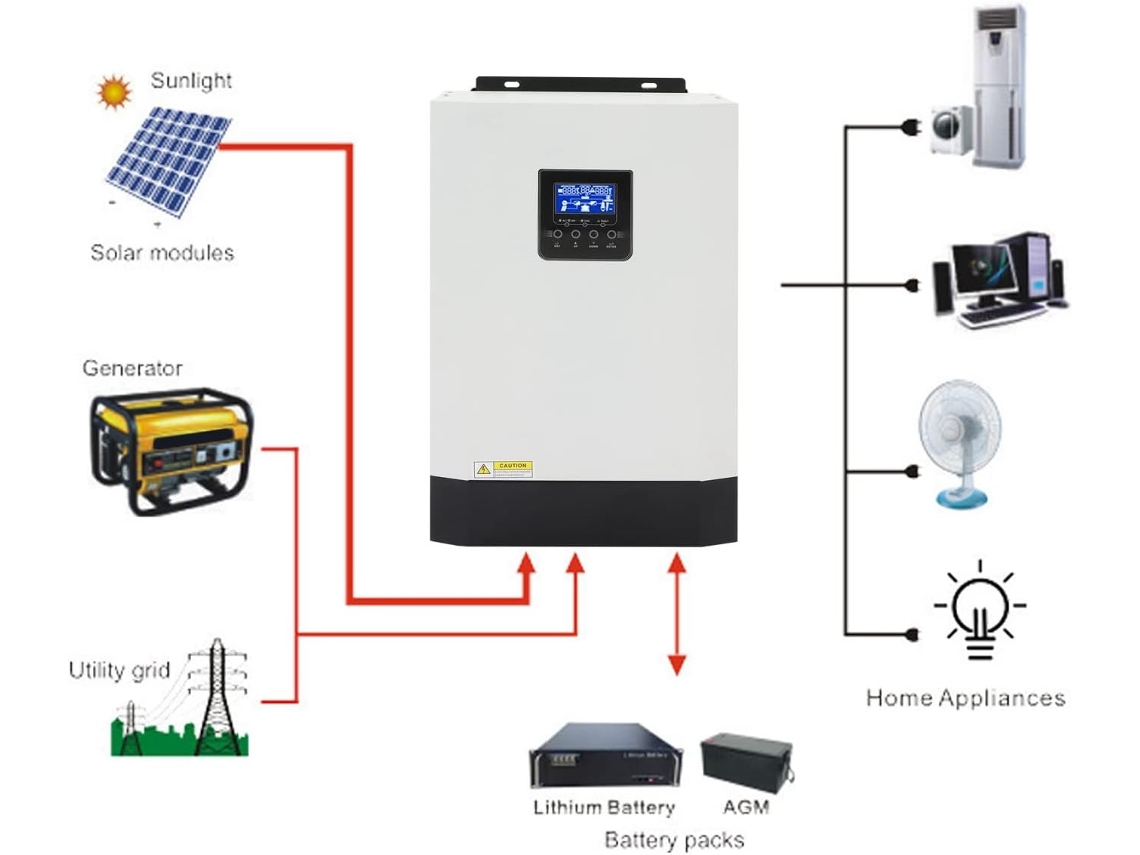 Inversor Solar De Onda Sinusoidal Pura Con Cargador De Batería Inteligente Para Dispositivos.