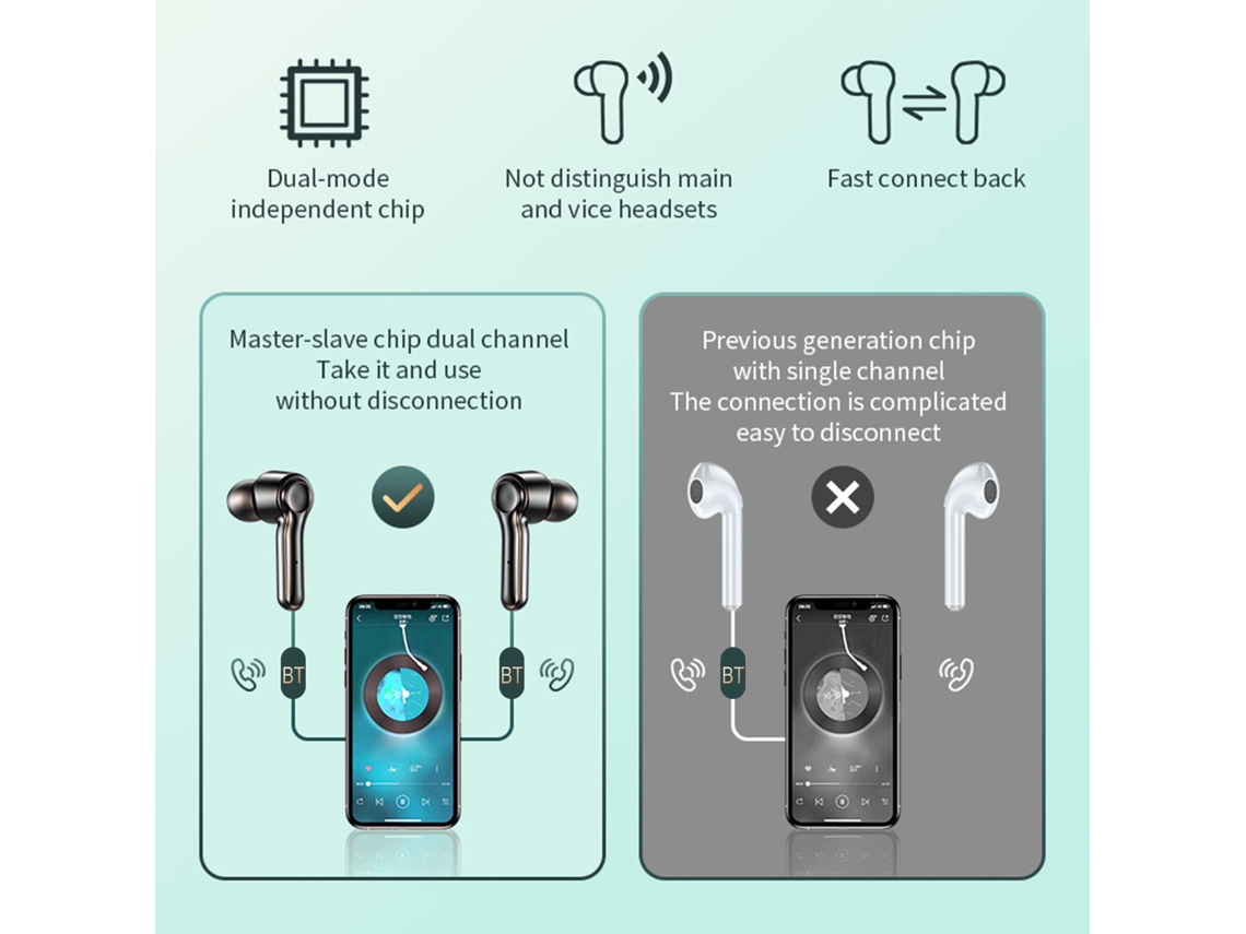 Fones De Ouvido Tws R9s Bluetooth 5.1 Redução De Ruído Ipx7 Controle Táctil Estojo De Carregamento 2000mah