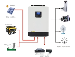 Inversor Solar De Onda Sinusoidal Pura Con Cargador De Batería Inteligente Para Dispositivos.