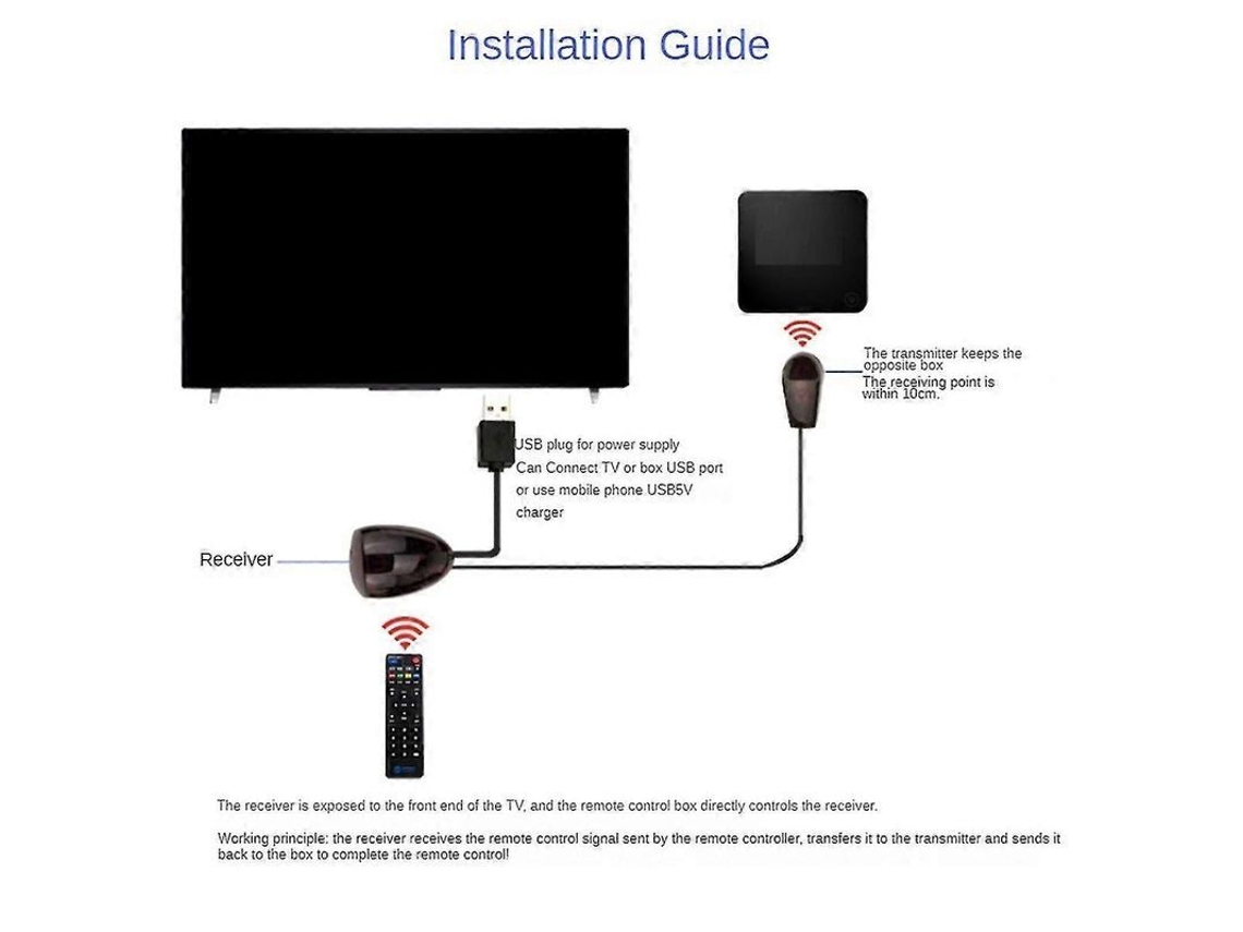 Repetidor de control remoto por infrarrojos con adaptador USB y transmisor, compatible con dispositivos de hasta 2 m, luces CHARM.