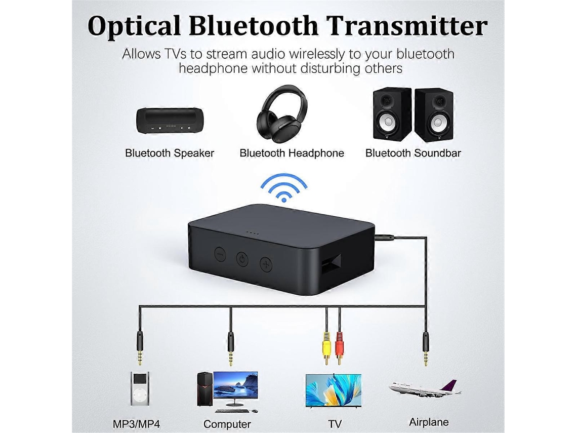 Transmisor y receptor Bluetooth 5.0 de Rosewell para TV y auriculares